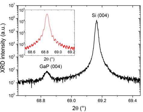 omega theta xrd